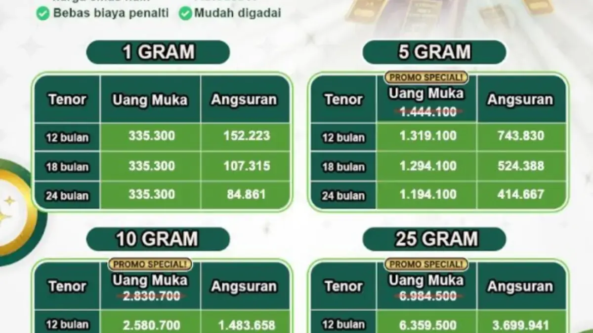 Update Tabel Cicil Emas Pegadaian Hari ini.