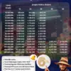 Tabel KUR Bank Mandiri