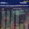 Tabek KUR Bank Mandiri