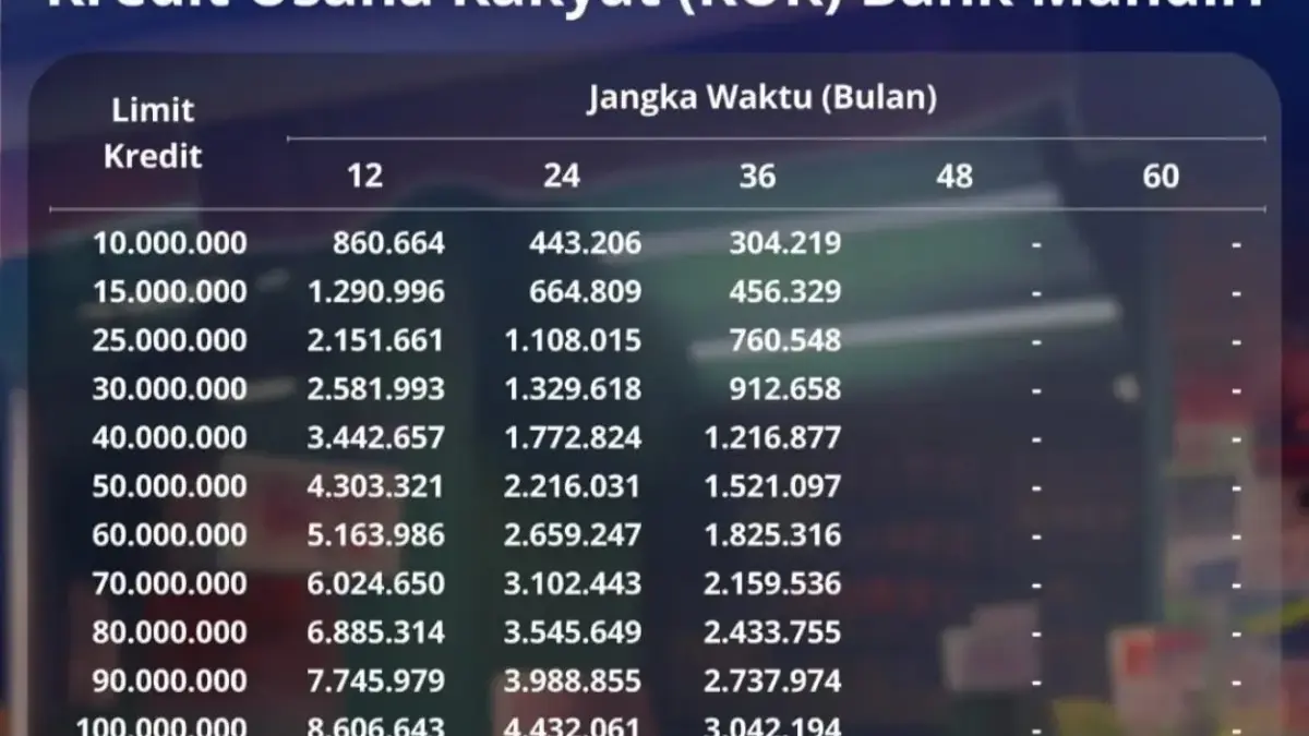 Tabek KUR Bank Mandiri