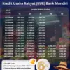 Tabel KUR Bank Mandiri, suku bunga hanya 6% per tahun.