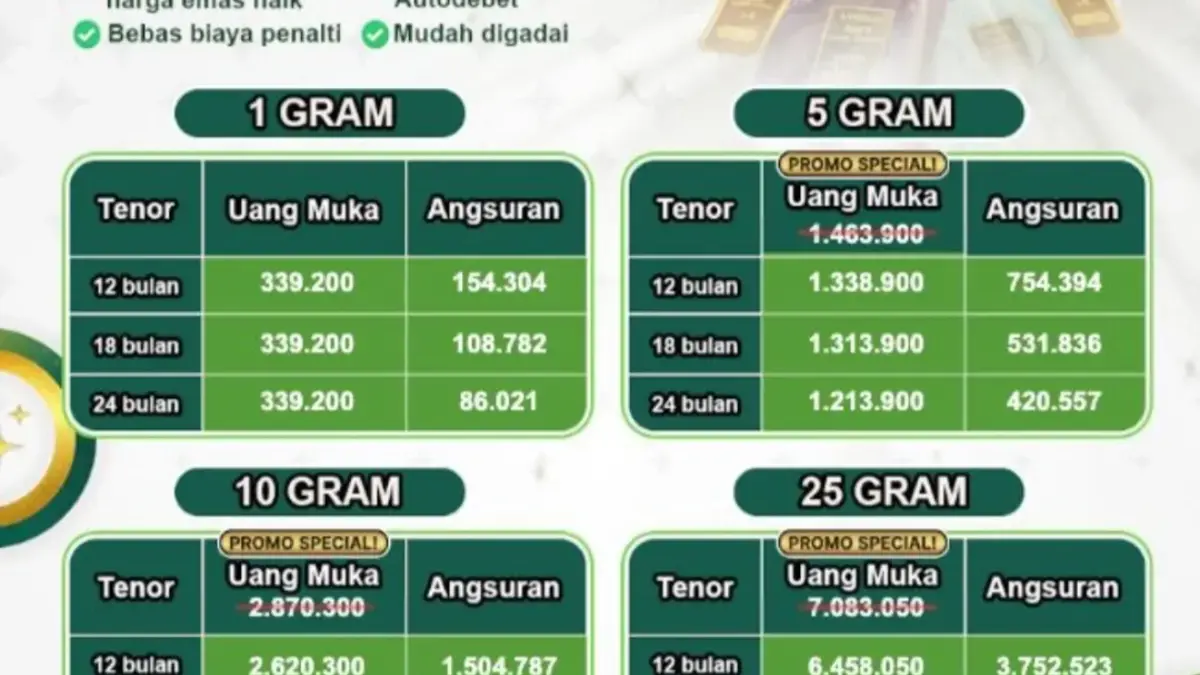 Tabel Simulasi Cicil Emas Pegadaian