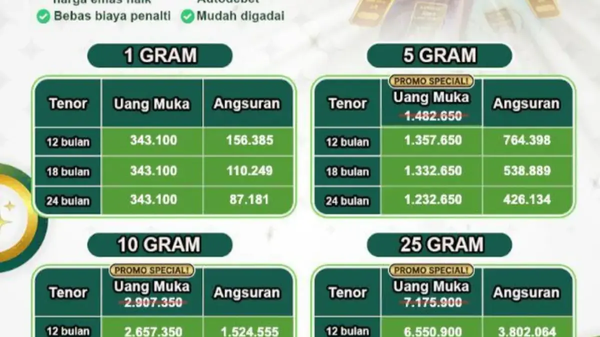 Tabel Cicil Emas Pegadaian 8 Mei 2025