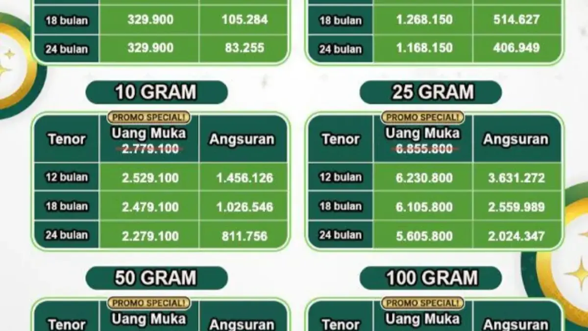 Tabel cicil Emas Pegadaian