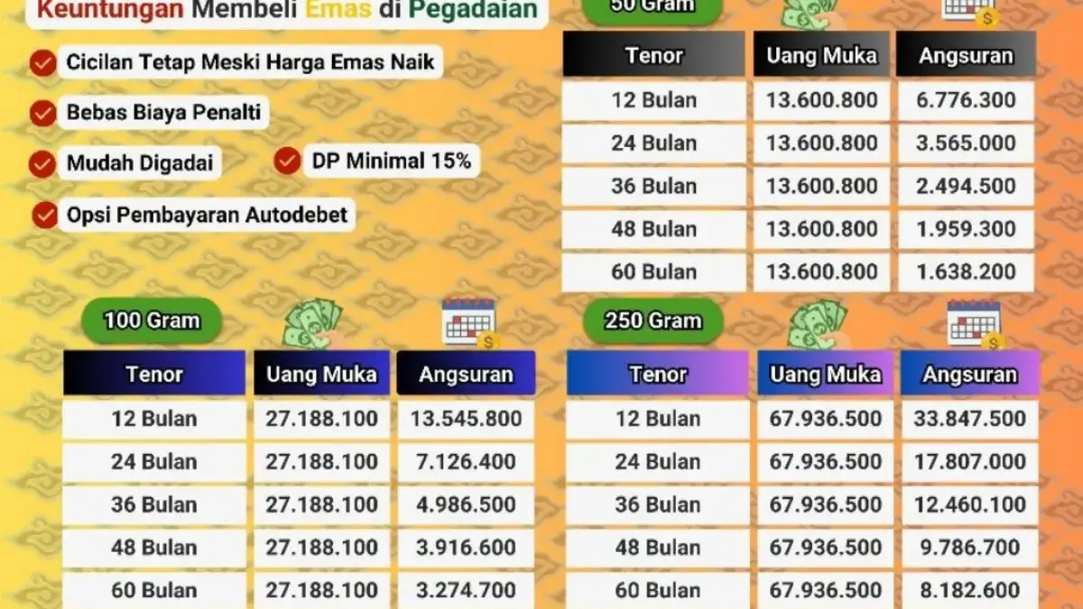 Tarif khusus Pegadaian Cirebon
