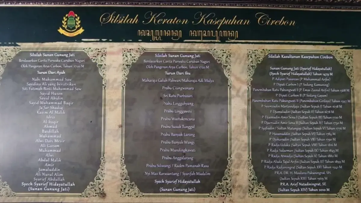 sejarah keraton kasepuhan/foto:radarcirebon.id