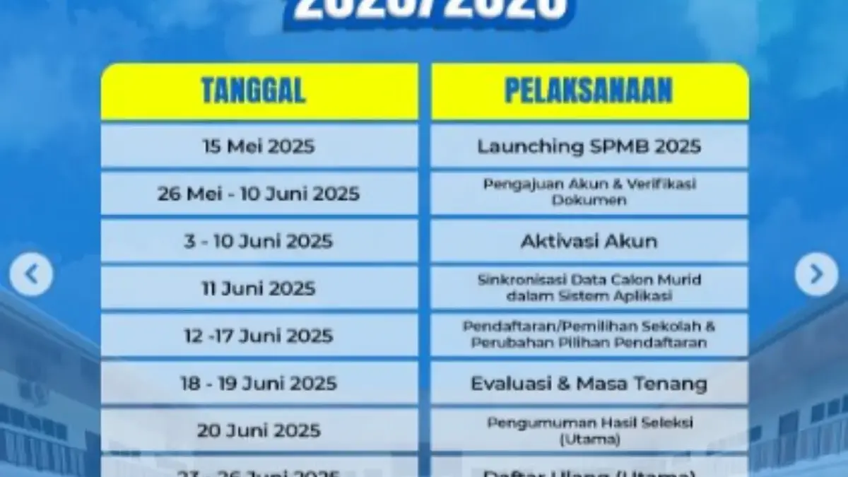 jadwal Pendaftaran SPMB Jateng 2025