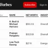 Daftar Orang Kaya Indonesia menurut Majalah Forbes