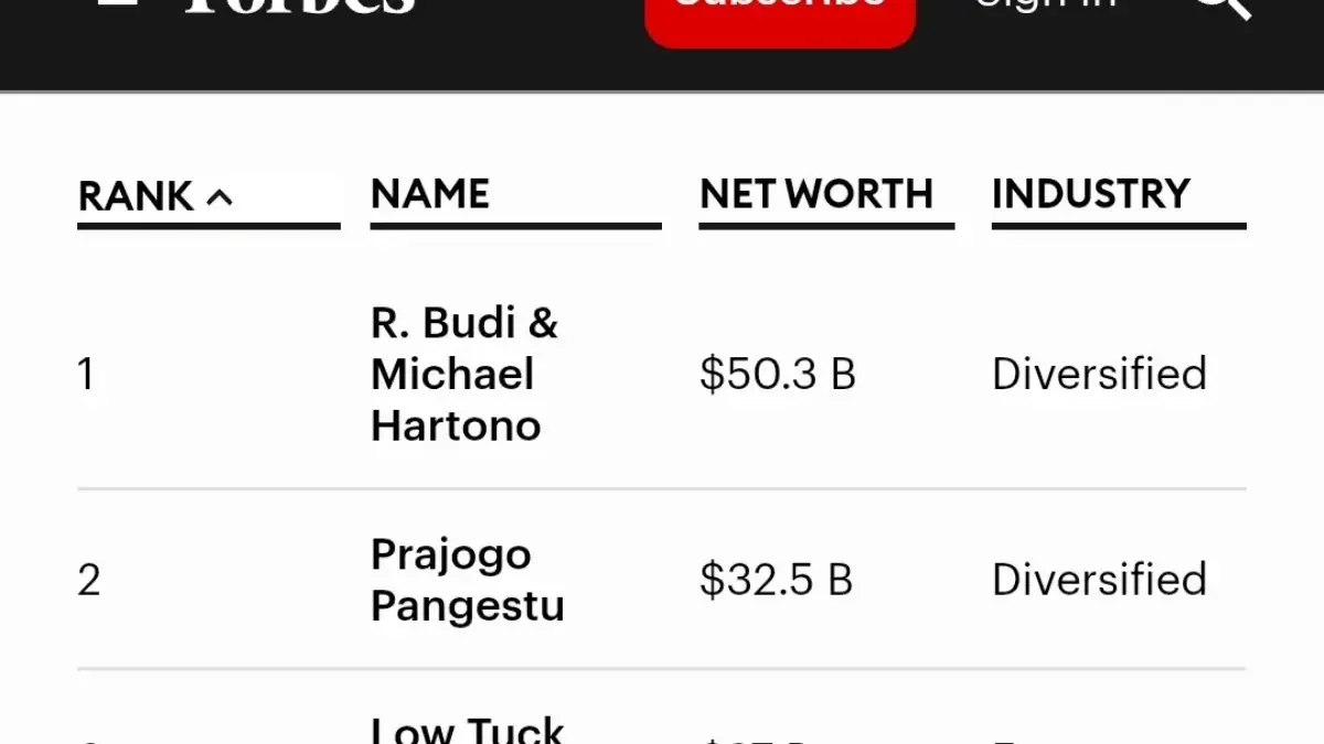 Daftar Orang Kaya Indonesia menurut Majalah Forbes