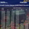 Tabel KUR Bank Mandiri