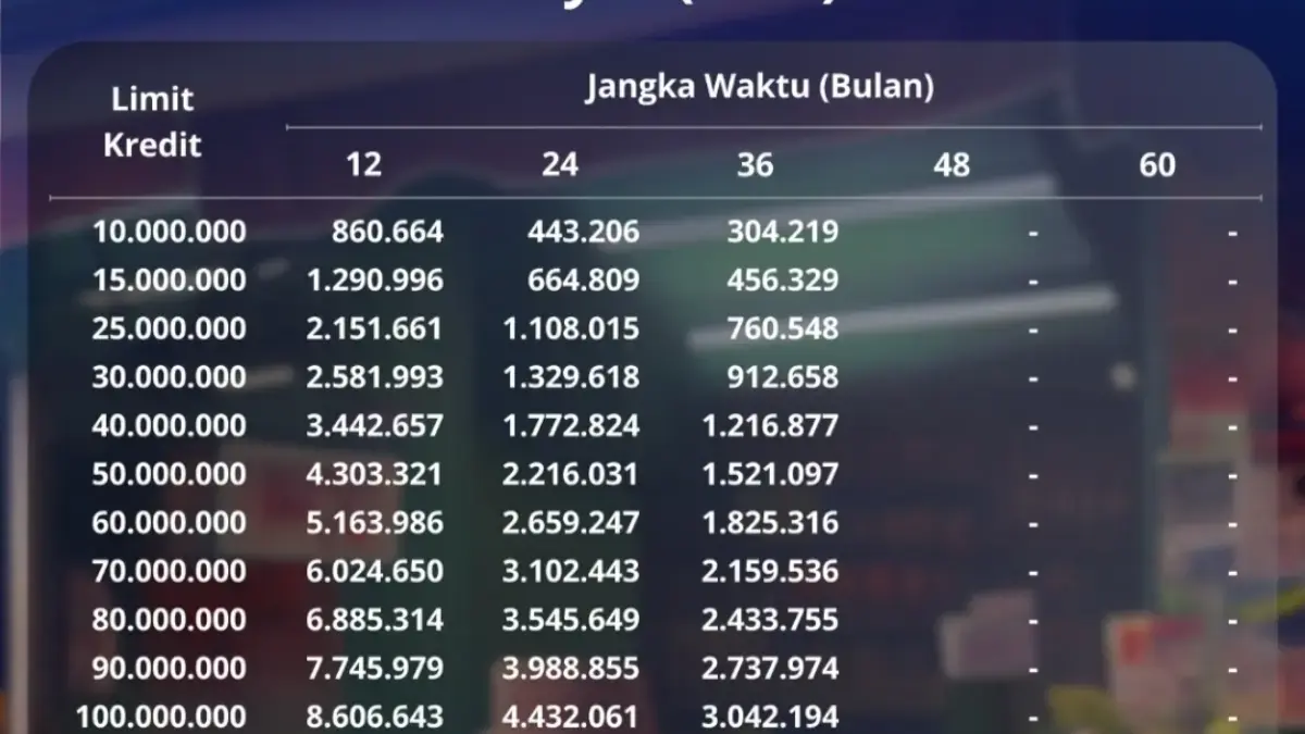 Tabel KUR Bank Mandiri