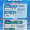 Detail Formasi dan Alokasi Kuota SPMB Jateng 2025 di Setiap Instansi Daerah
