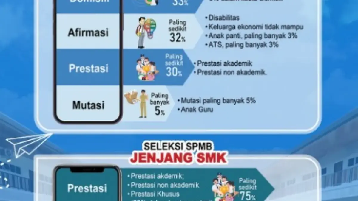 Detail Formasi dan Alokasi Kuota SPMB Jateng 2025 di Setiap Instansi Daerah