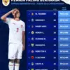 10 Pemain Paling Bernilai di Timnas Indonesia U23 untuk ASEAN U23 Championship 2025