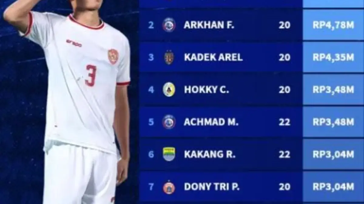 10 Pemain Paling Bernilai di Timnas Indonesia U23 untuk ASEAN U23 Championship 2025