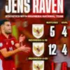 Raven vs Nguyen Dinh Bac di Laga Final Indonesia vs Vietnam U-23, Siapa Yang akan Raih Top Skor AFF U-23 2025