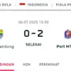 Persib membuka Piala Presiden Dengan Kekalahan