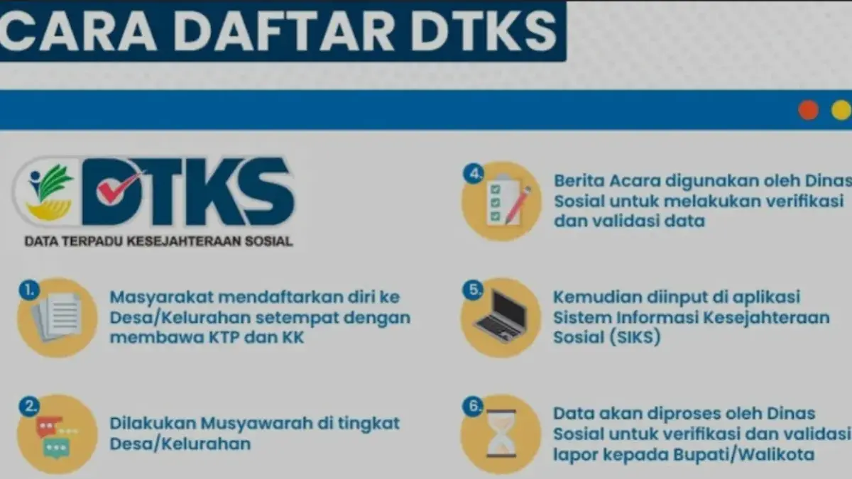 Kementerian Sosial Republik Indonesia