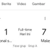 Hasil Brunei Darussalam U-23 Vs Malaysia U-23