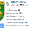 Nilai pasar pemain Persebaya