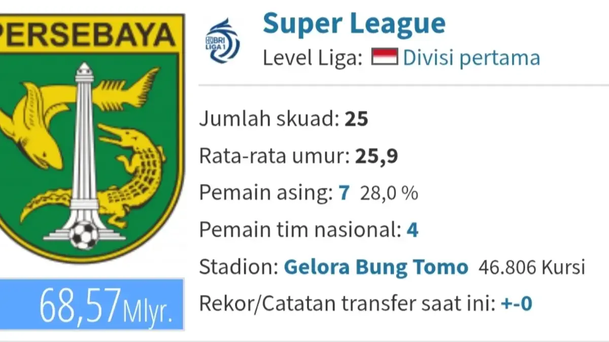 Nilai pasar pemain Persebaya