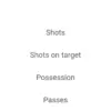 Statistik pertanyantara Indonesia Vs Filipina