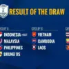 Semi final menanti