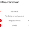 Arsenal Vs AC Milan
