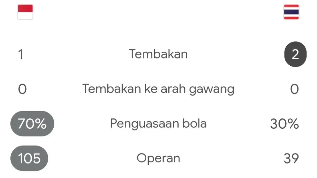Timnas Indonesia U-23 vs Thailand U-23