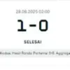 Benfica Lolos ke Fase Grup Liga Champions Usai Tundukkan Fenerbahce 1-0