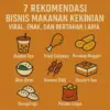 7 Rekomendasi Bisnis Makanan Kekinian Viral, Enak, dan Bertahan Lama