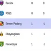 Klasemen sementara BRI Liga 1