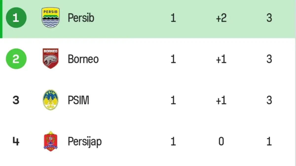 Persib puncaki Klasemen sementara