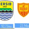 Nilai pasukan Persib
