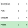 Persita juru kunci