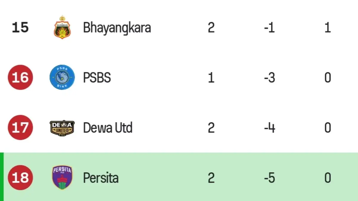 Persita juru kunci