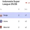 Persija kudeta Arema