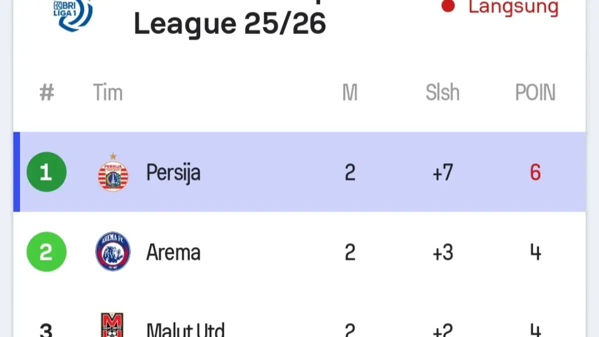 Persija kudeta Arema