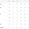 Liga Spanyol 2025-2026 Pekan 1