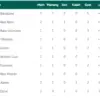 Liga Spanyol
