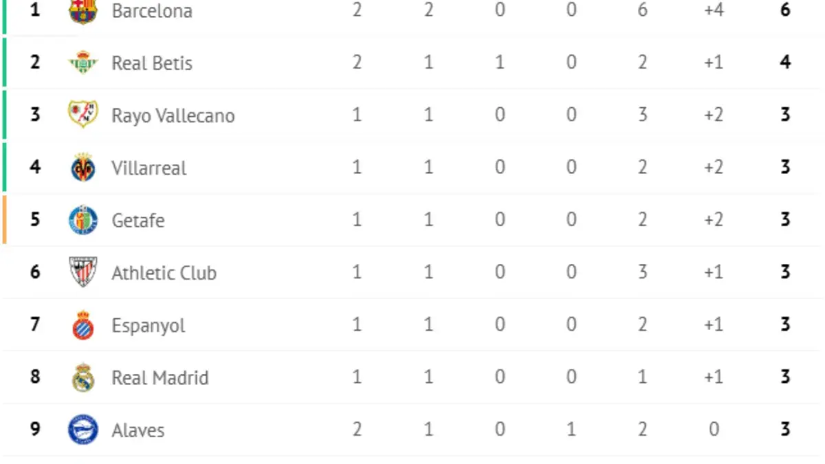 Liga Spanyol