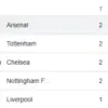 liga inggris