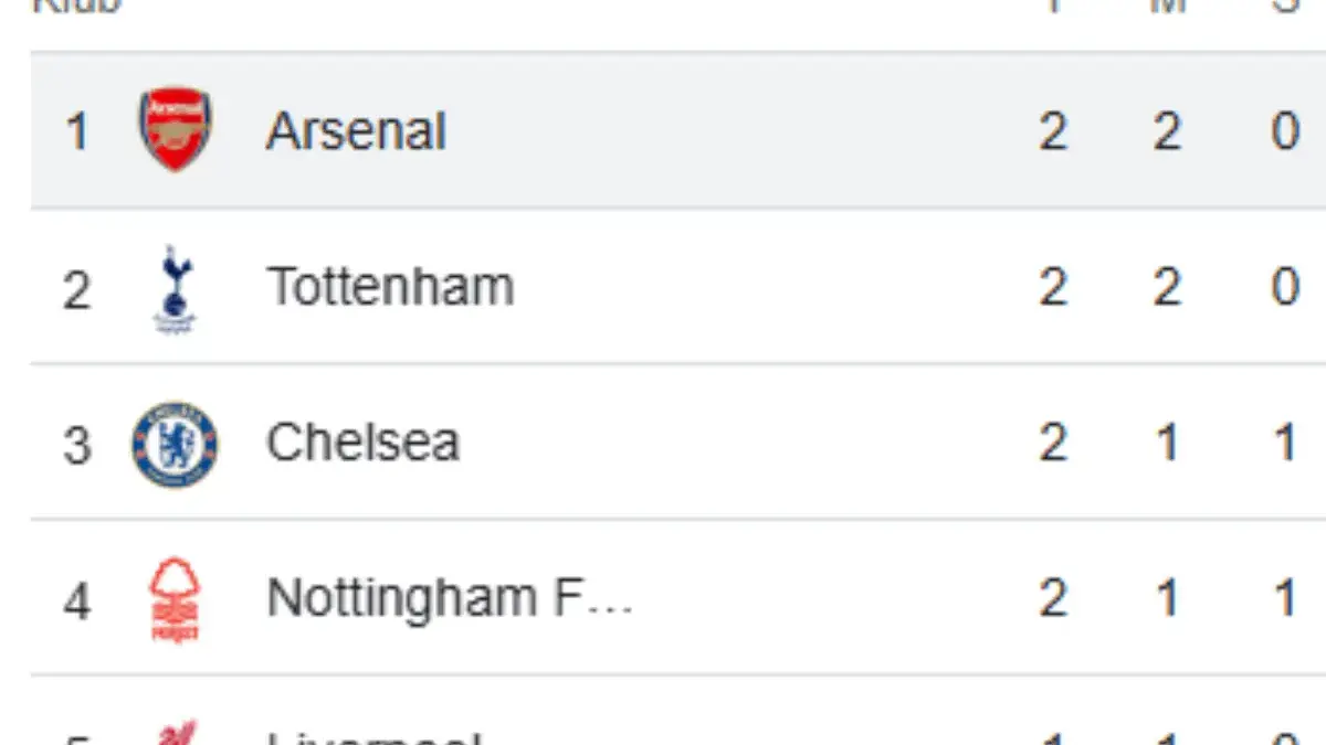 liga inggris