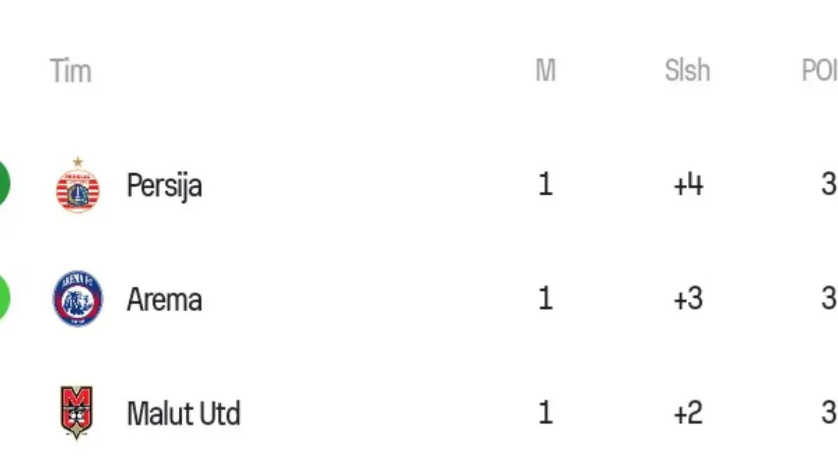 Kualifikasi 1 BRI Super League