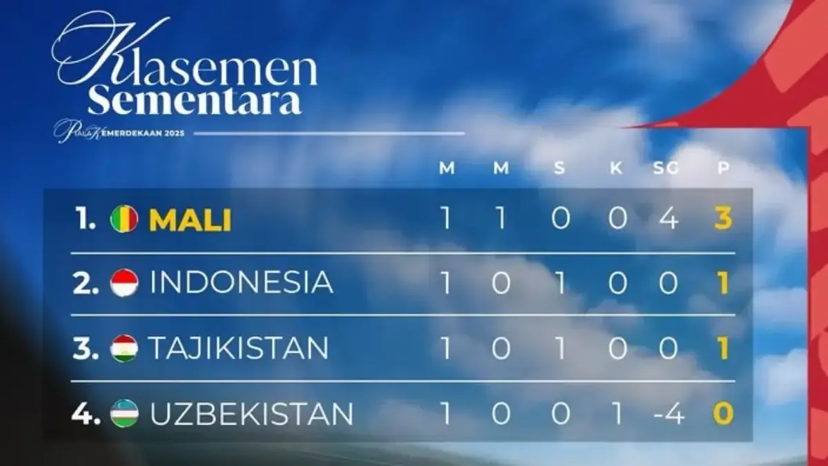 Piala Kemerdekaan