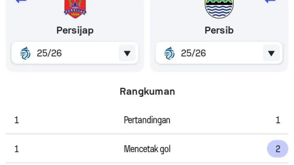 Persijap vs Persib