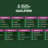 AFC U23 2026