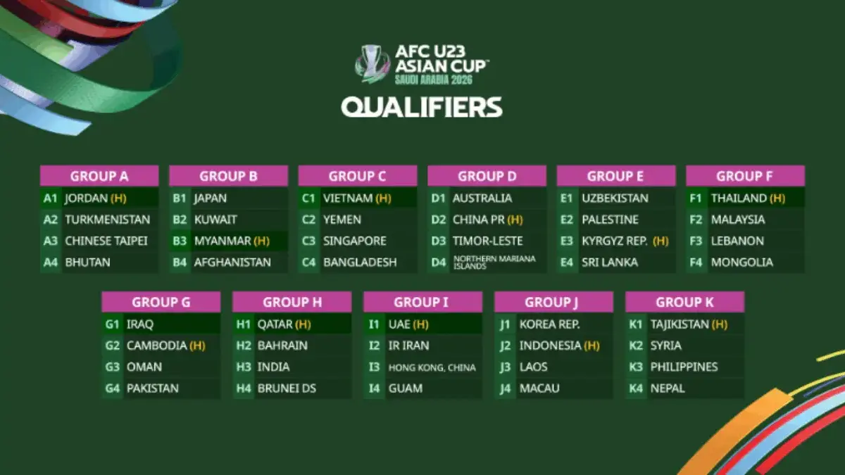 AFC U23 2026