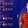 BRI Super League 2025/2026 Pekan 5