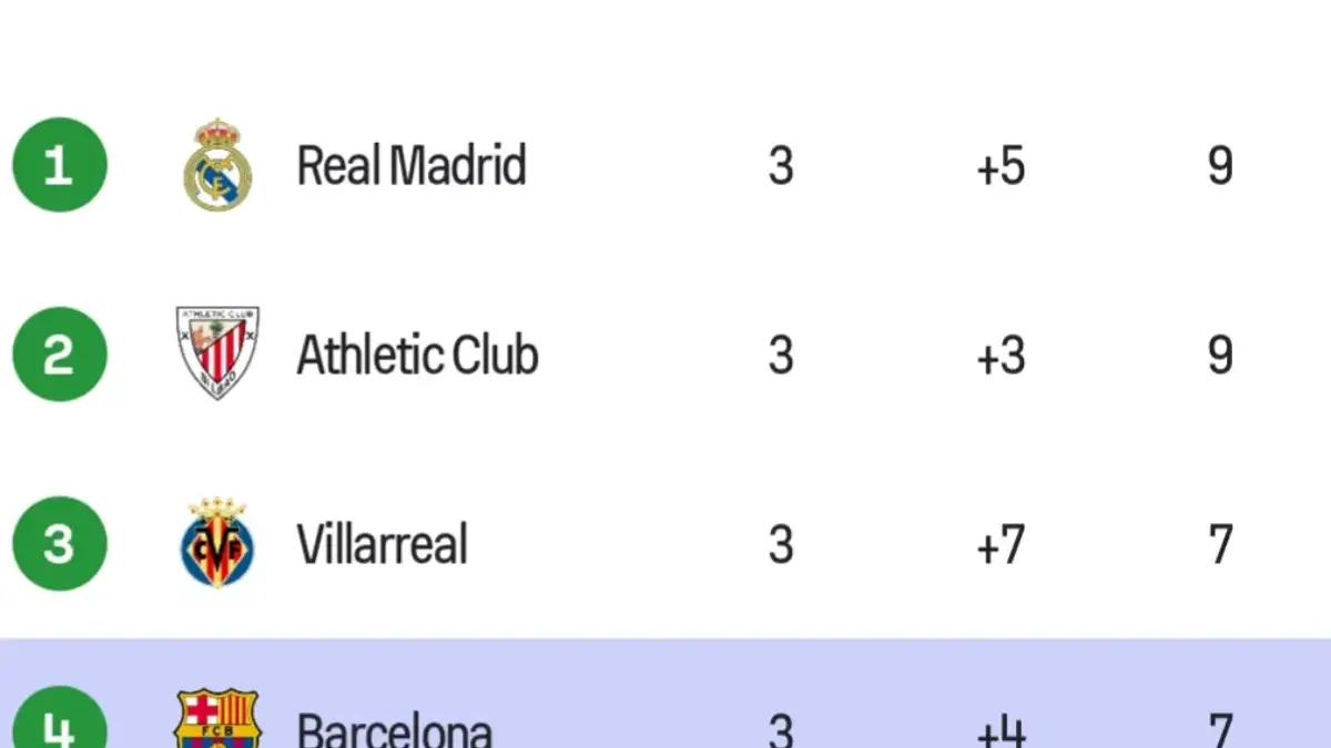 Klasemen La liga